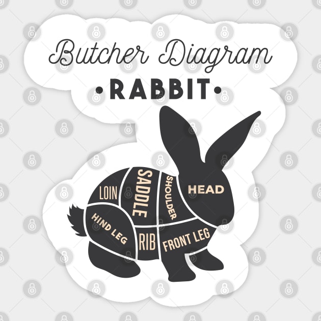 Butchers Diagram Rabbit Sticker by madeinchorley